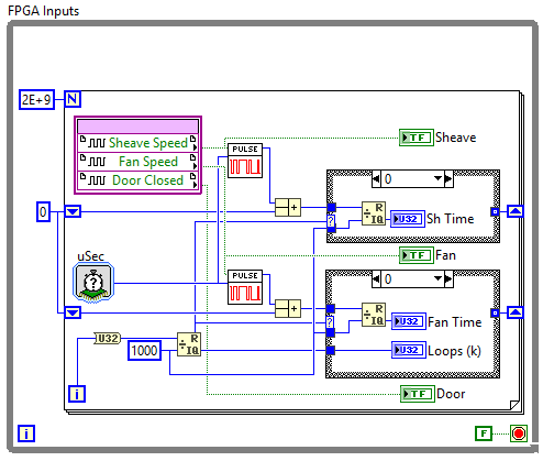 labview cost